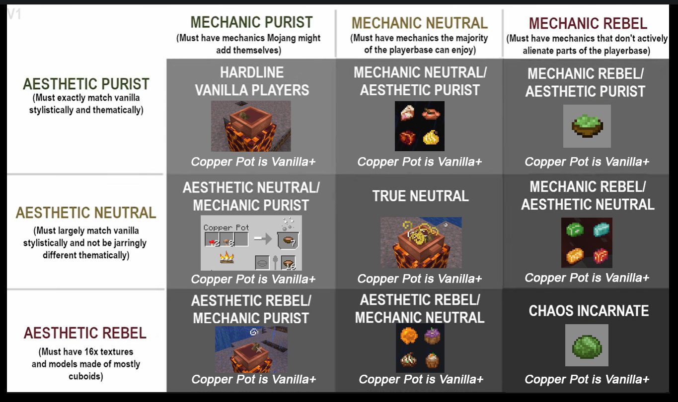 V+ Alignment chart