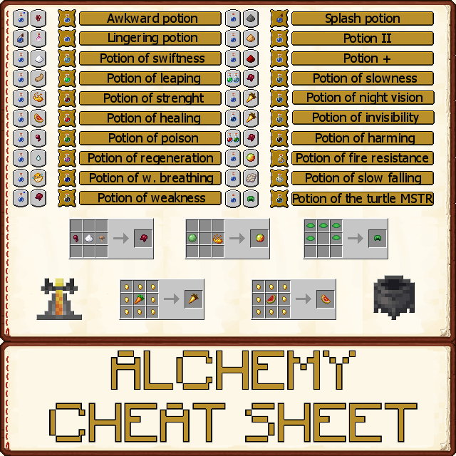 minecraft for pc cheat sheet