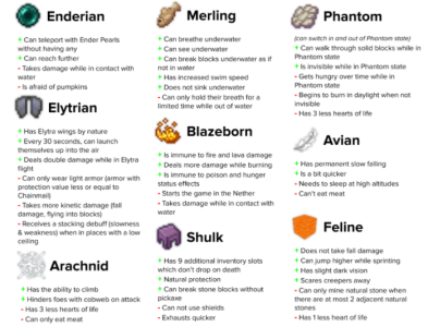 These are the basic origins that come with the original mod!