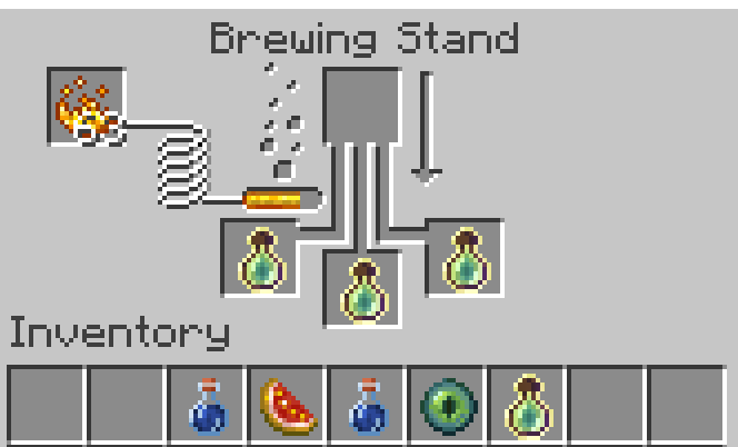 Finished Brewing