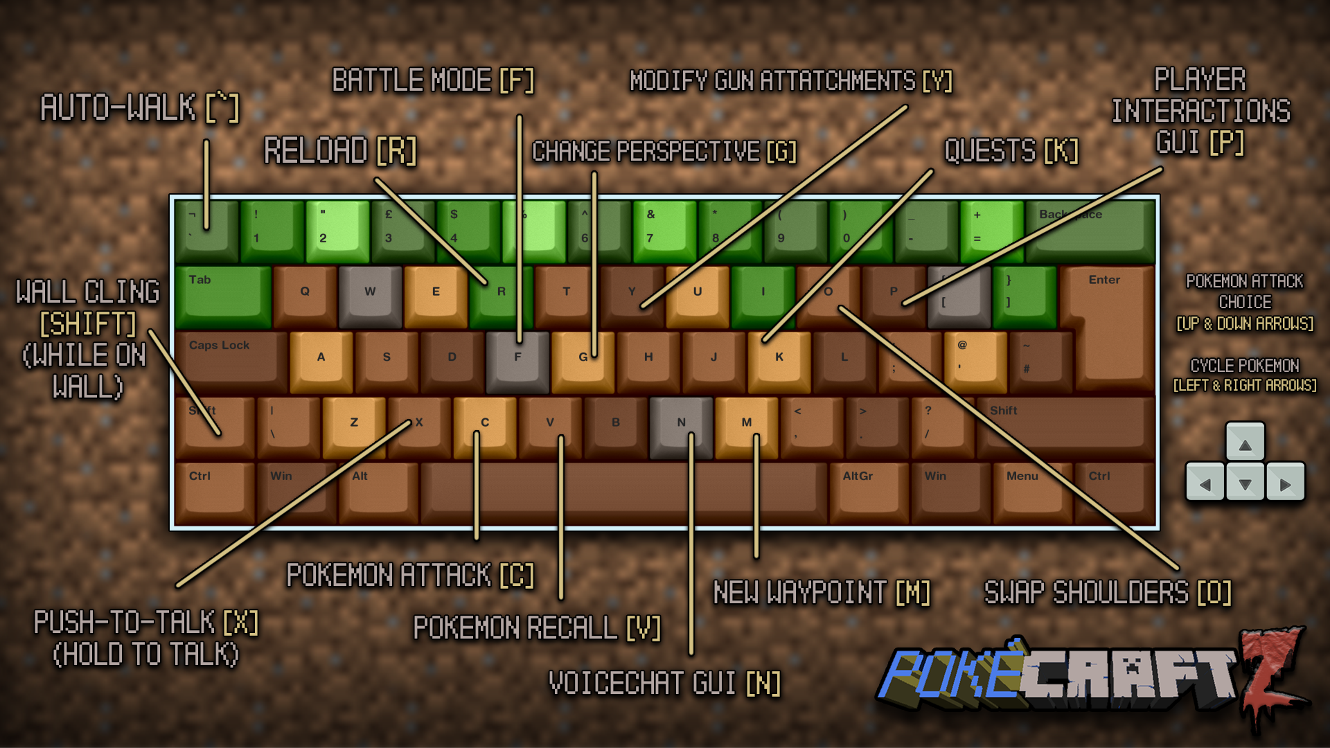 Default key mapping shipped with the modpack