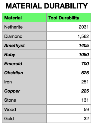 emerald dimension minecraft emerald tools