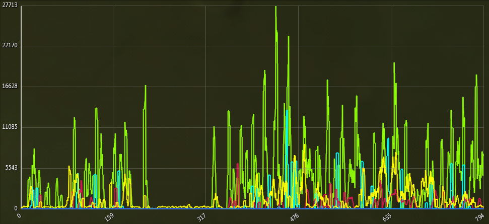 XPS Line Graph