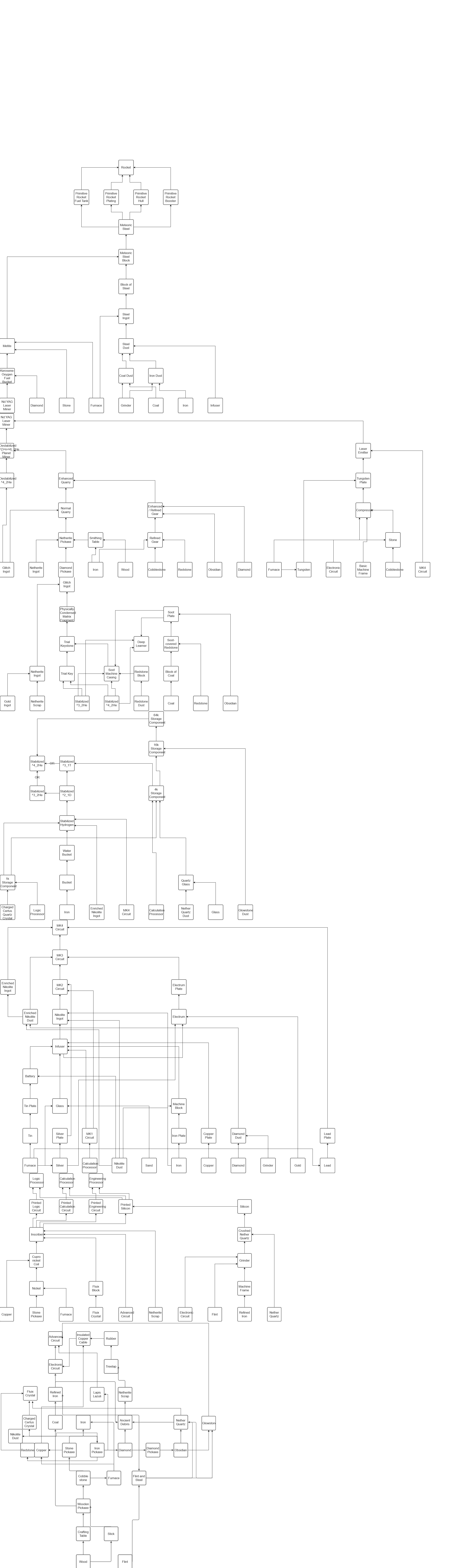 Note that there may be duplicates, the duplicates indicate the start/end of a section. Link to full diagrams.net flowchart is in my GitHub: matthyno/diagrams