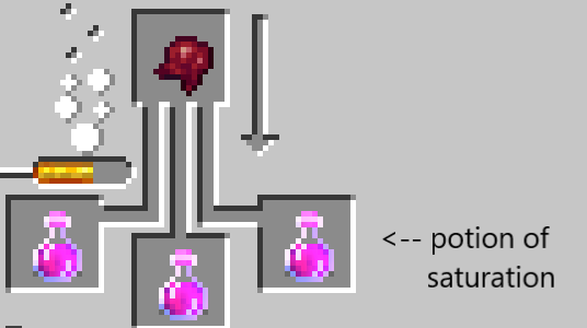 potion of hunger recipe