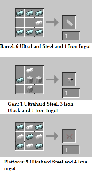 Anti Titan Artillery Barrel, Gun and Platform Recipe