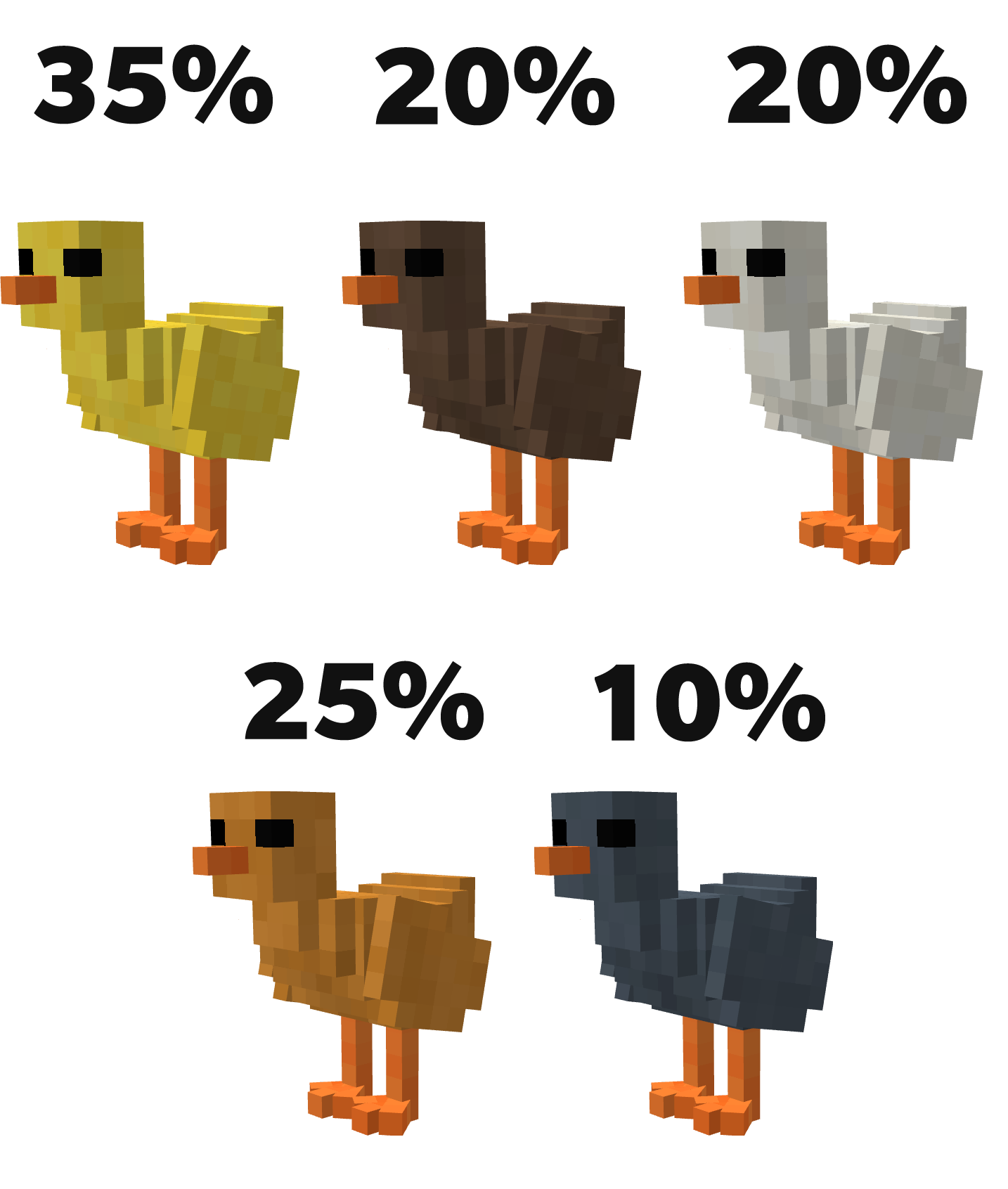 Chick Variants