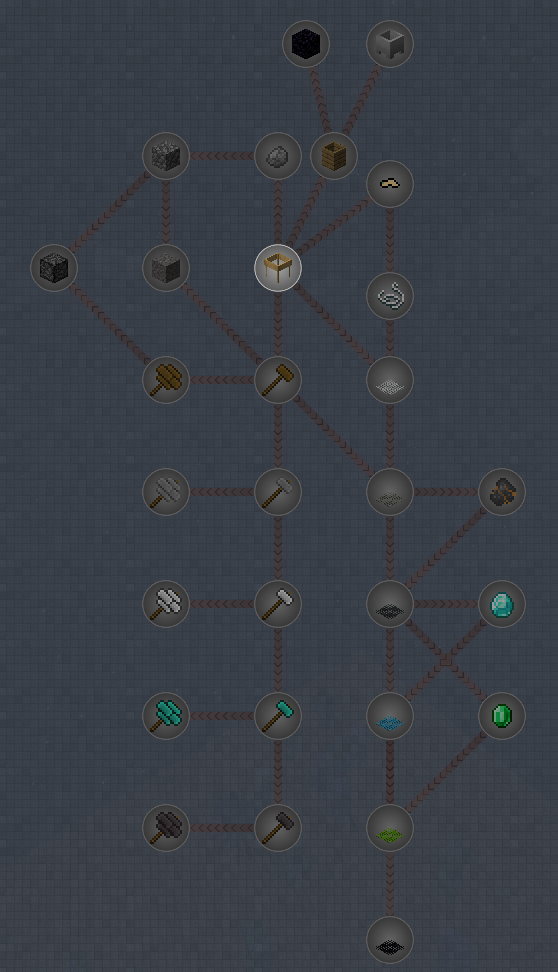 Ex Nihilo Quest Line