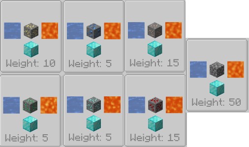 Génération: Bloc de diamand