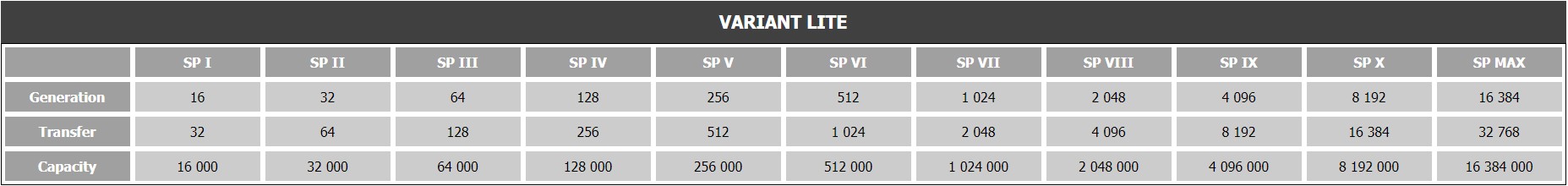 Variant LITE