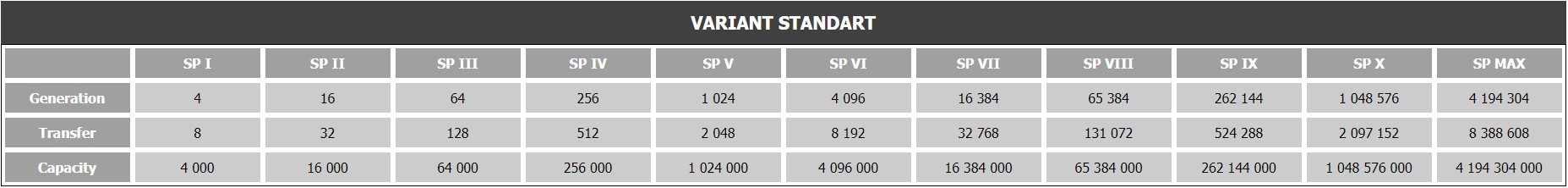 Variant STANDART