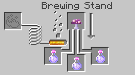 Potion of Levitation