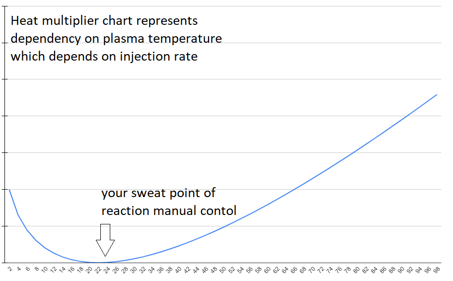 heat multiplier