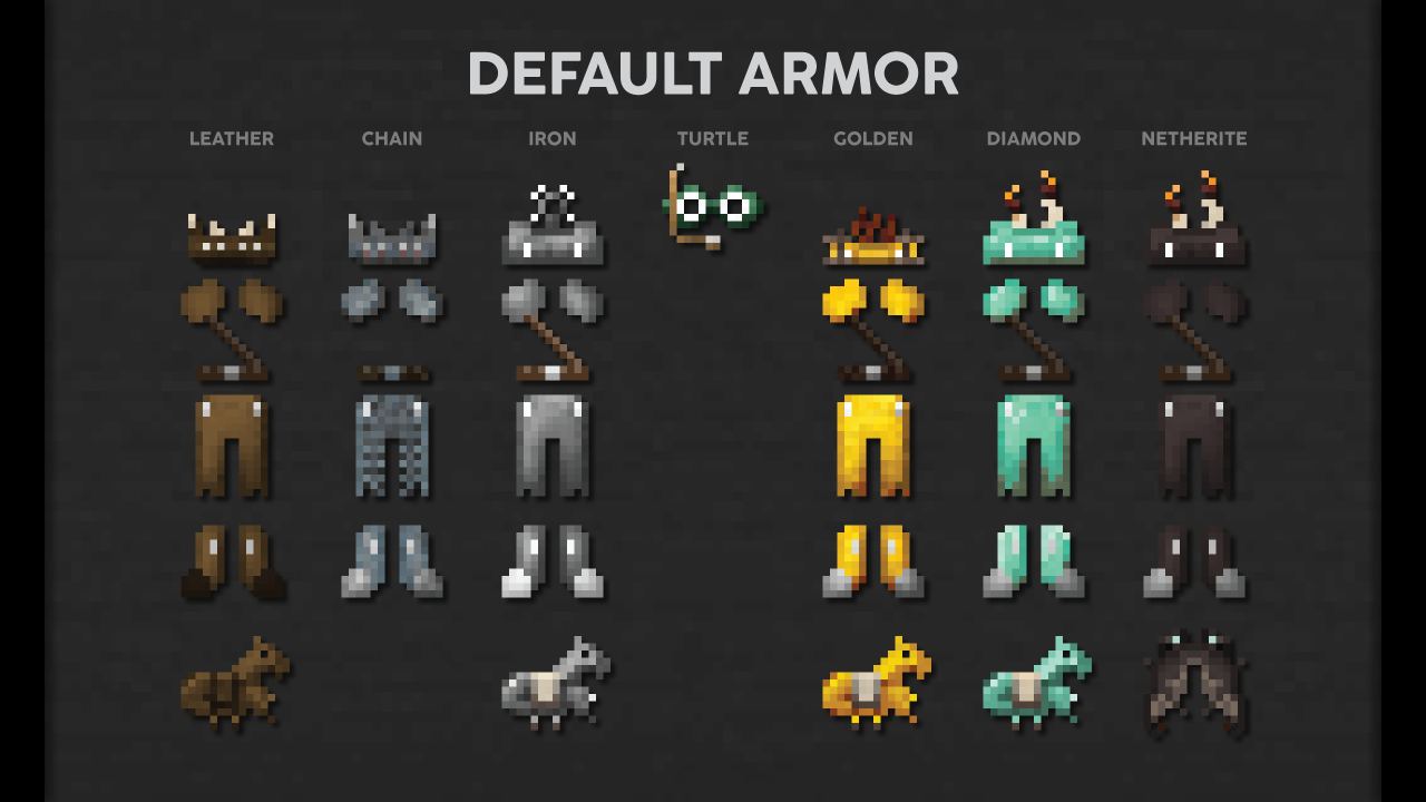 Medium Armor (default)