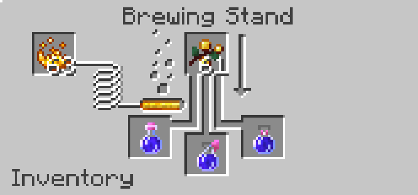 Brewing