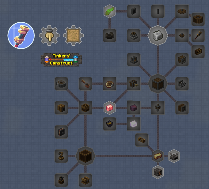 Quests for Create.