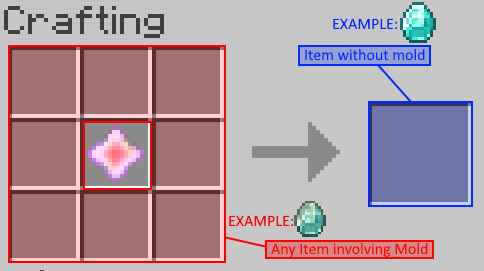 Mold Extraction Recipe