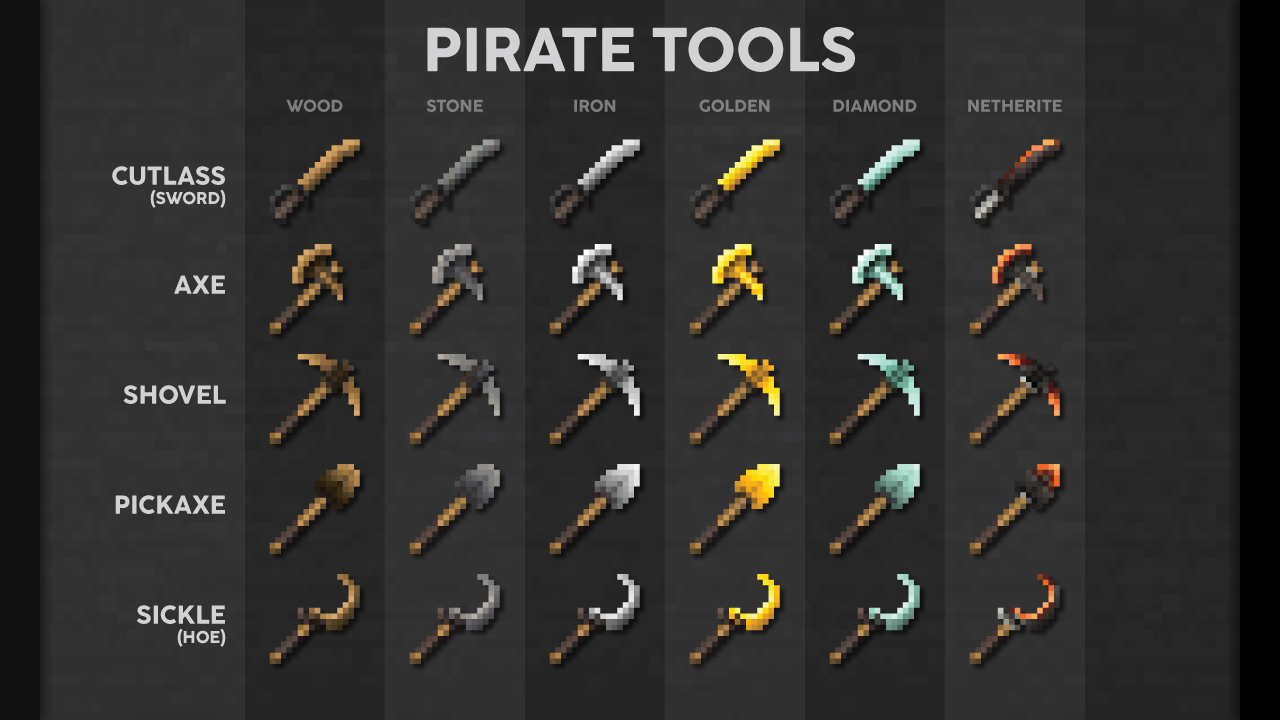 Weapons & Tools