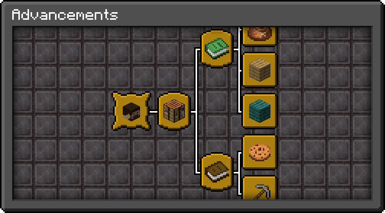 Advancement Tree