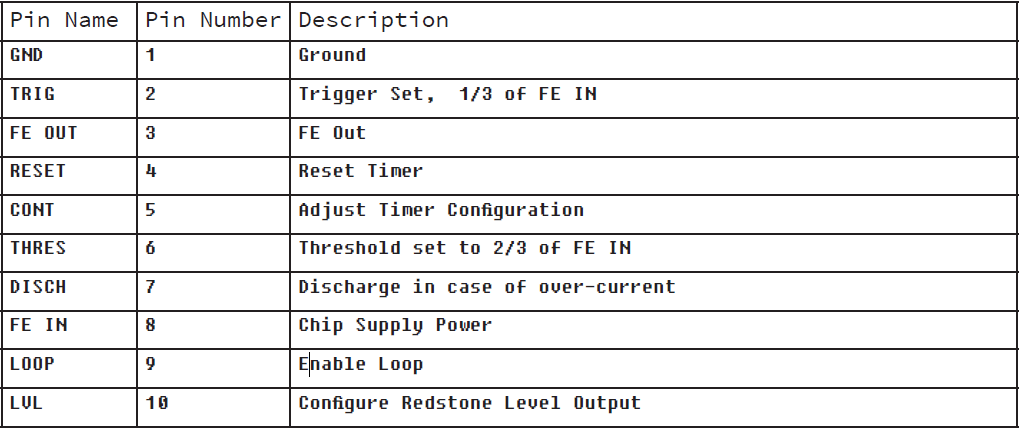 Tier 1 Pin Description