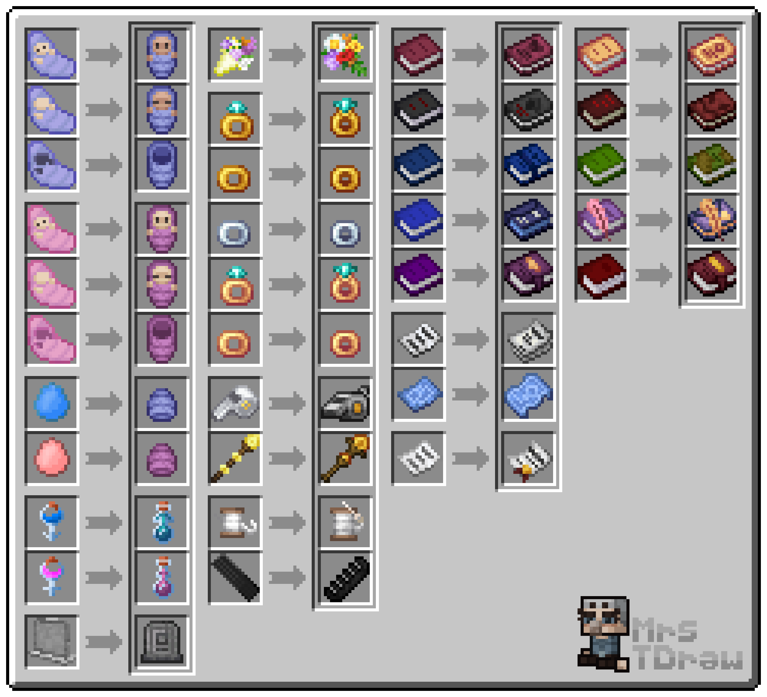 Retextured items preview