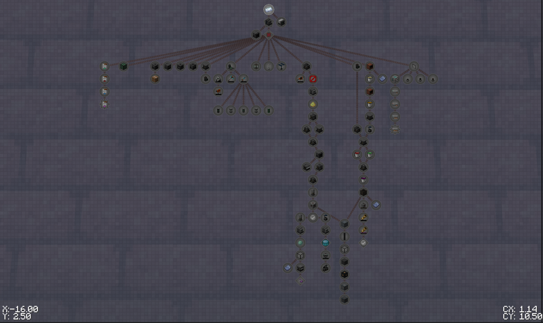 Mekanism Tree