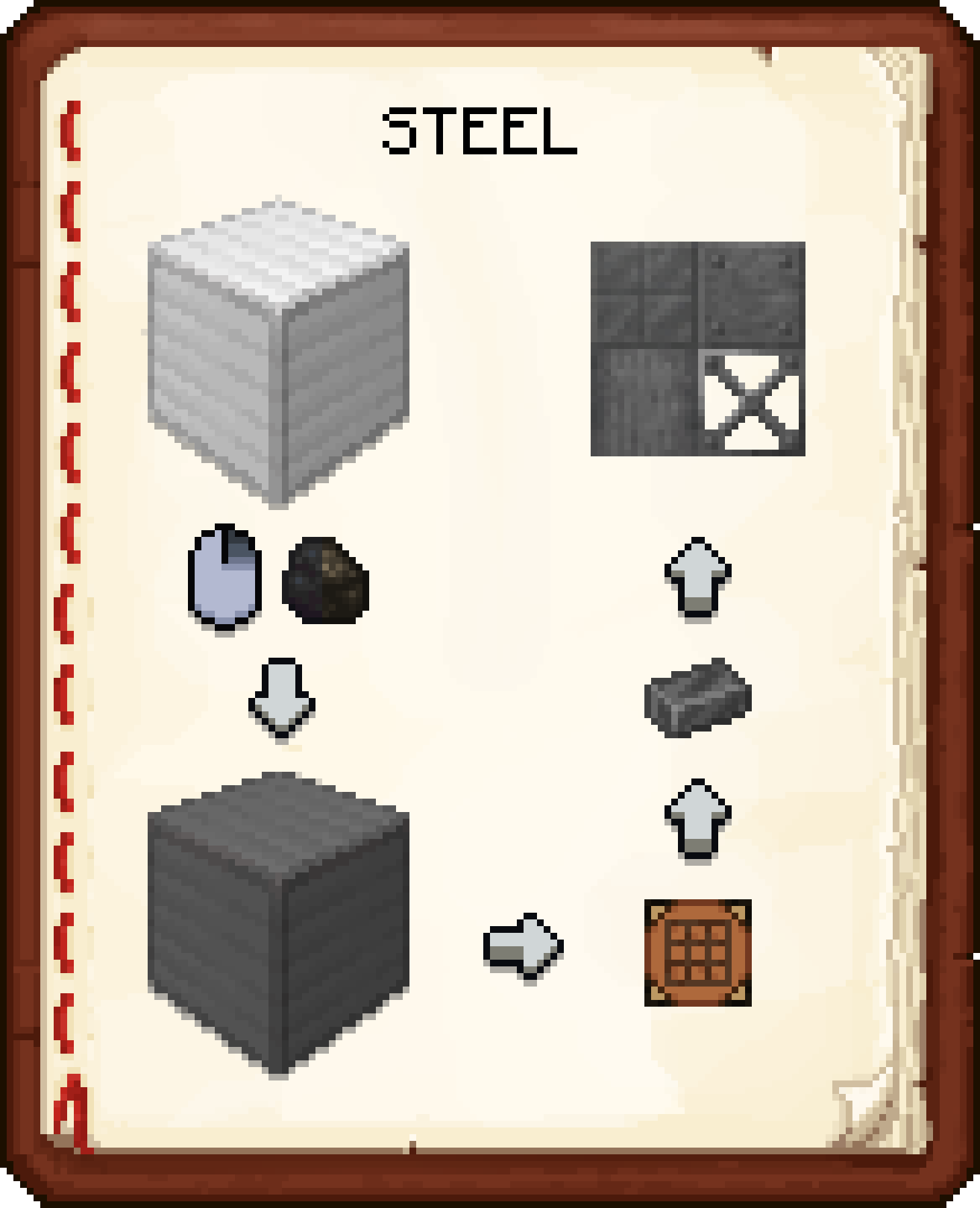 Steel Recipe