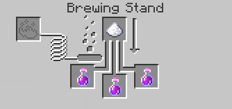 Haste Potion Sugar Strength Potion Version