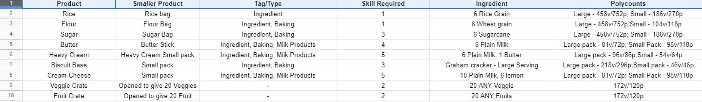 Craftable Info