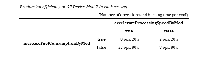 Efficiency of Mod 2 in each setting v0.5.0