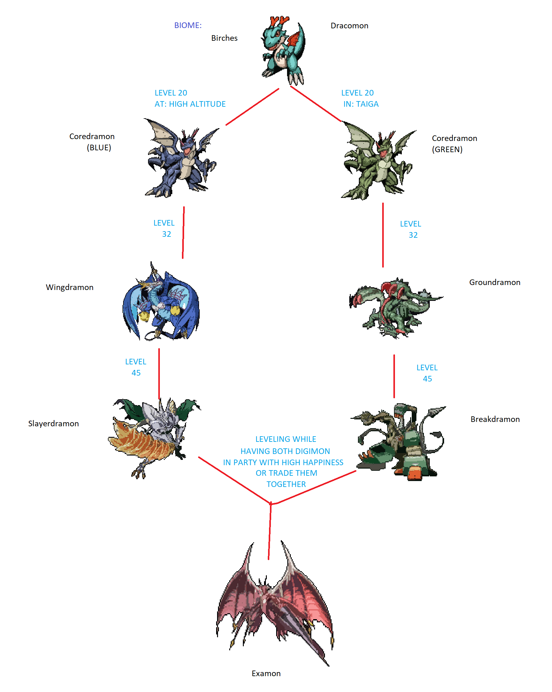 dracomon evolution chart