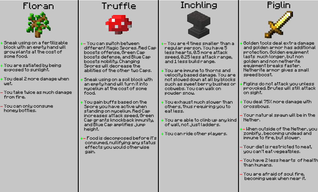 _Egg's Origins - Minecraft Modpacks - CurseForge