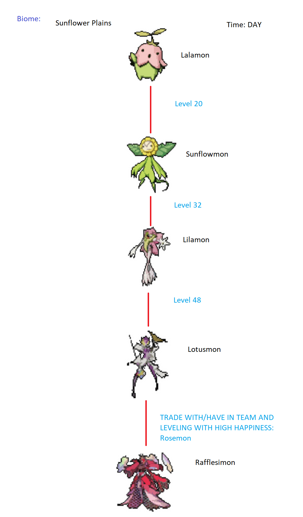 toyagumon evolution chart