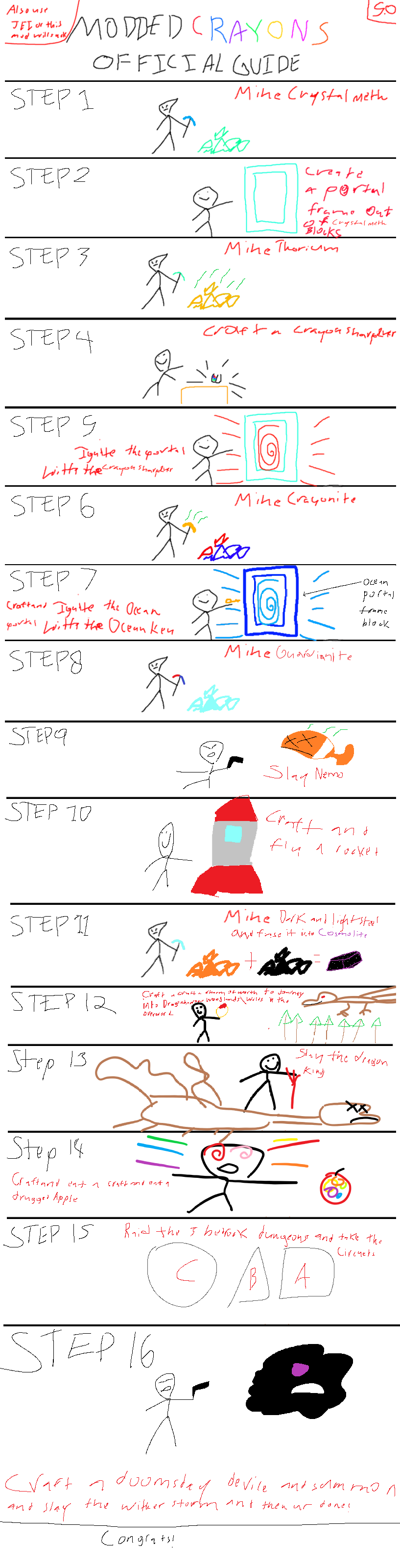 Official Guide to the Mod