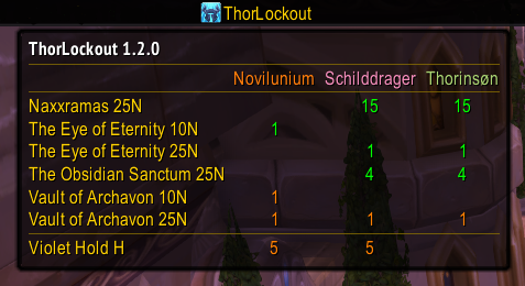 Check your lockouts