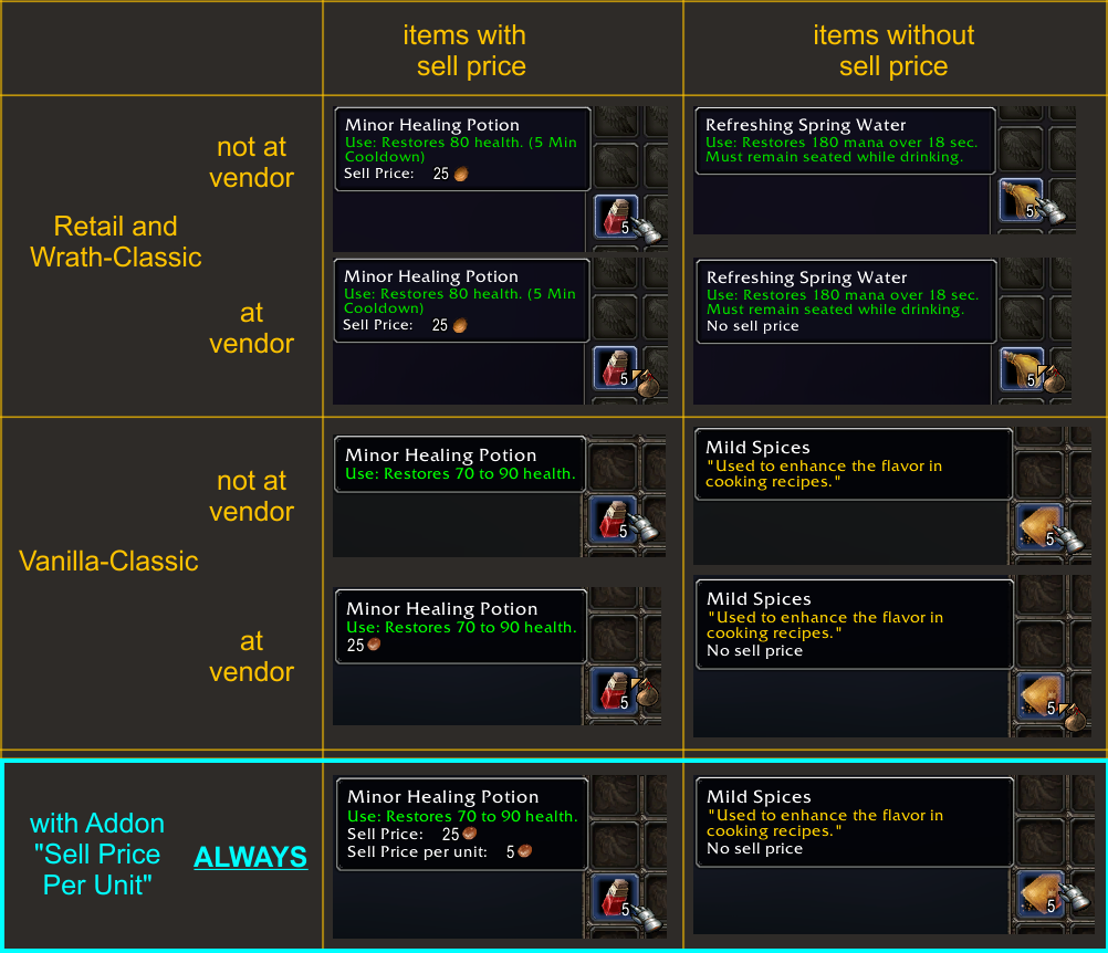 Comparison of clients with and without the addon.