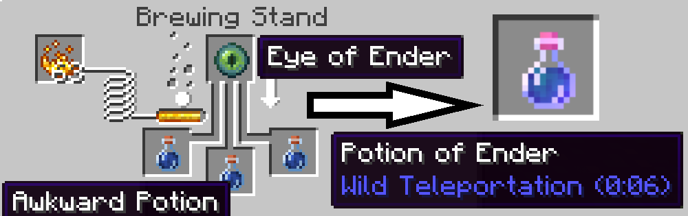 Ender Potion Recipe