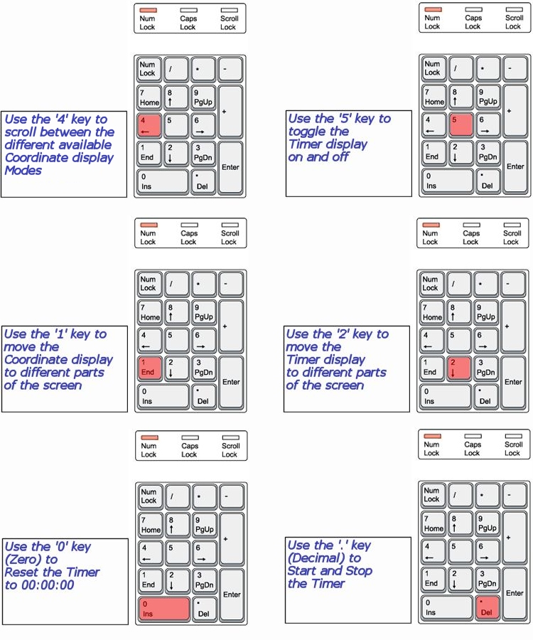 Key Controls Described