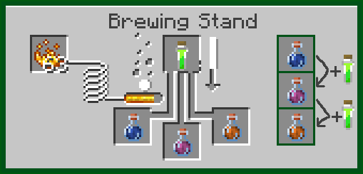 Thumbnail How brewing with vials works