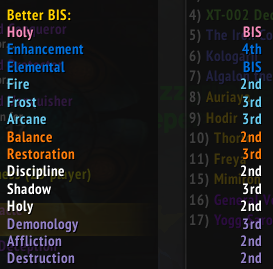 View item Bis rank for other specs.