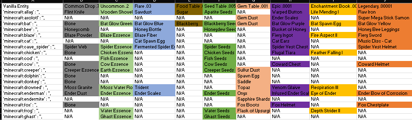 Addition Drops