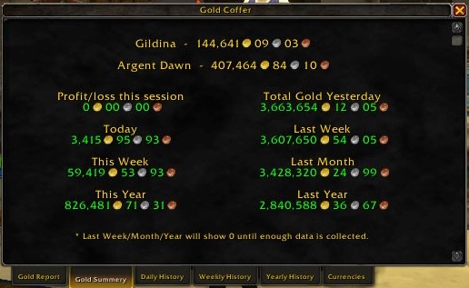 Gold Summary Tab