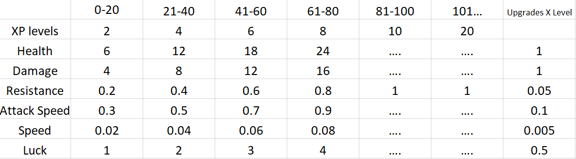 RPG stats Screenshots - Mods - Minecraft