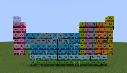 Periodic Table