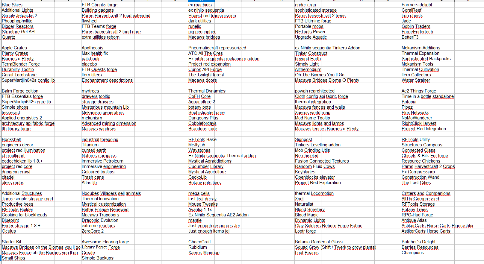Modlist
