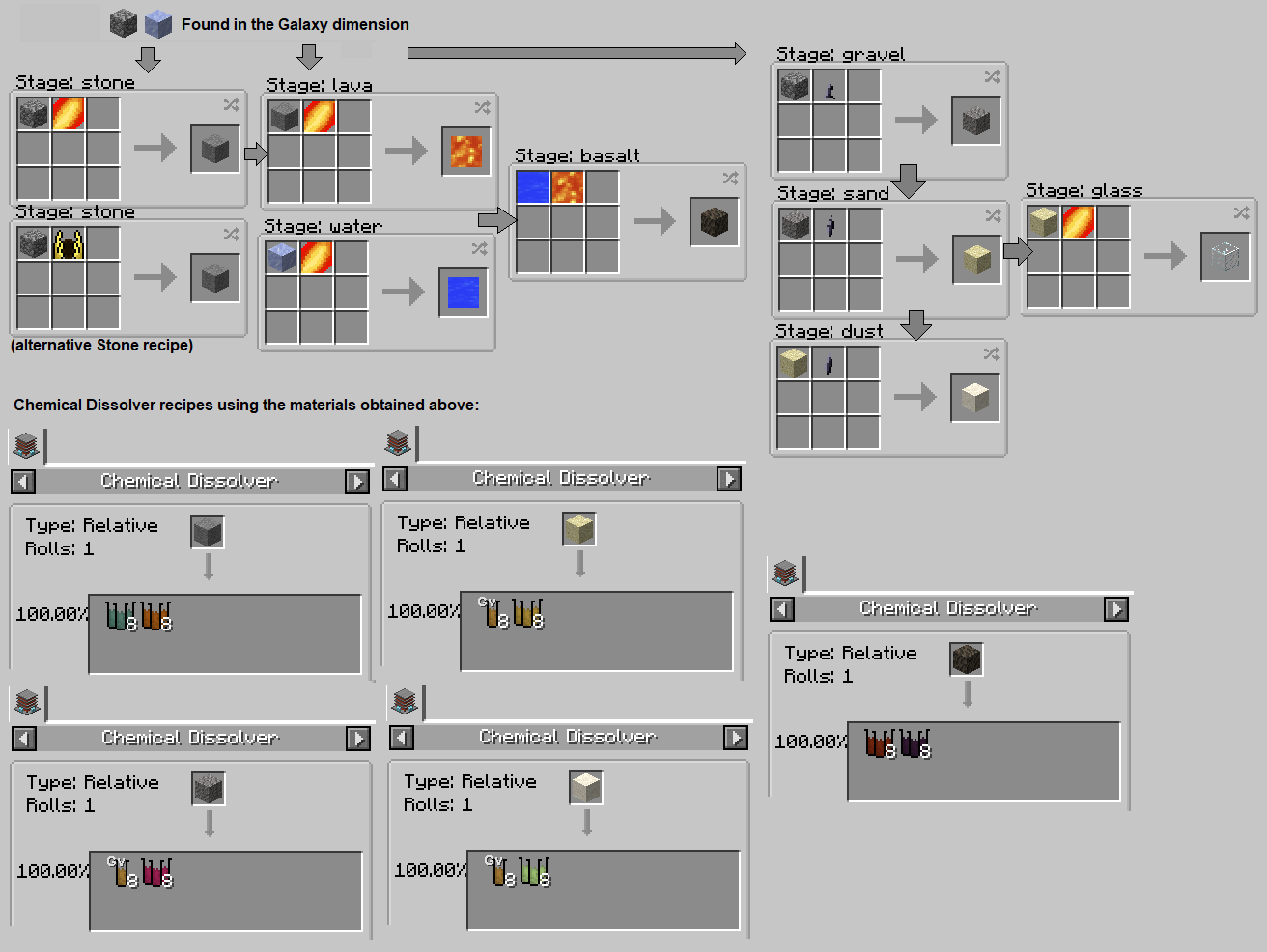 Thumbnail In Chapter 2, the player can obtain various resources in the Galaxy, which can be chemically dissolved in the Knowledge Core.