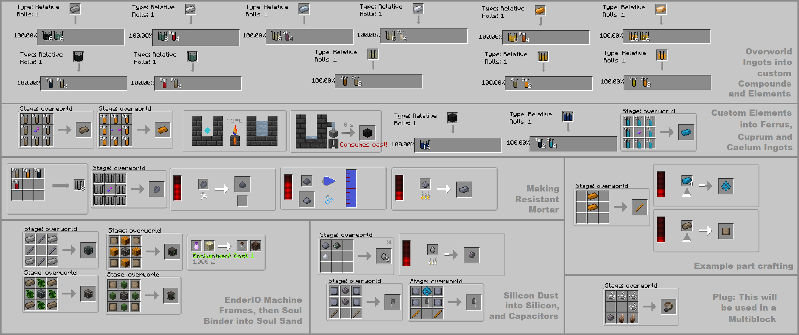 Thumbnail Overworld materials can be further used to unlock new custom ingots, then unlock EnderIO.