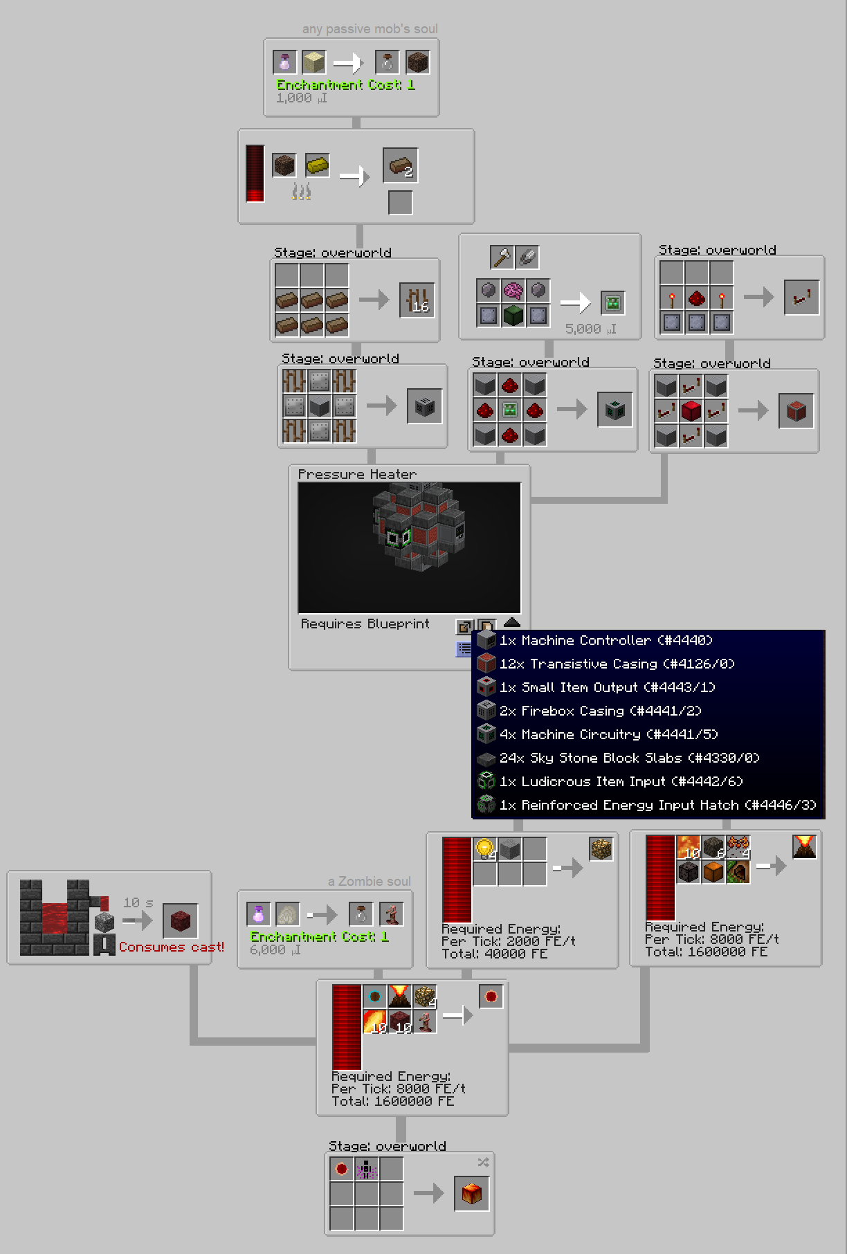 Thumbnail At the end of Chapter 4, the player will unlock the Overworld's Past storyline as well as the Nether storyline. These are the recipes that unlock the Portal to the Nether.