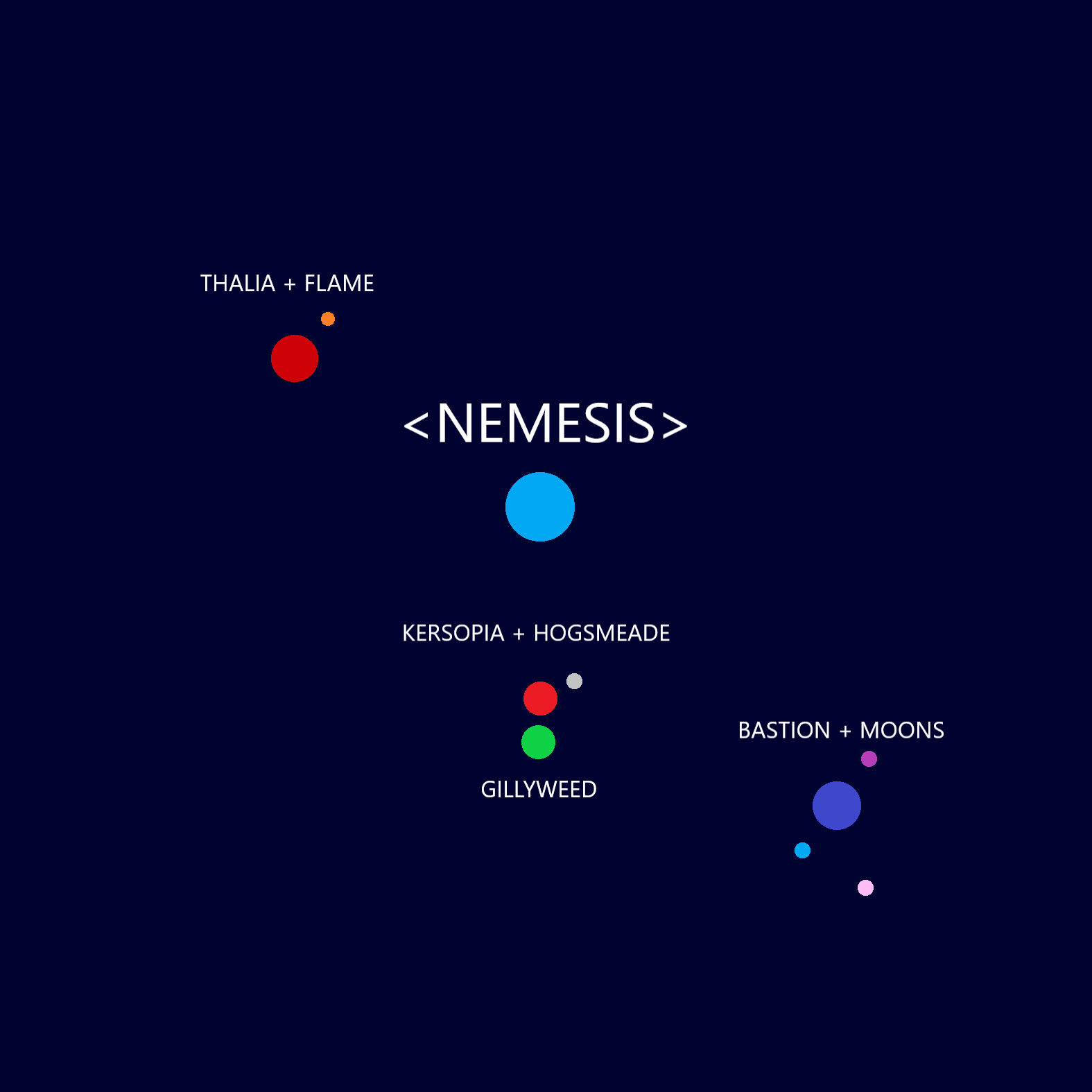 System Map (Not to scale)