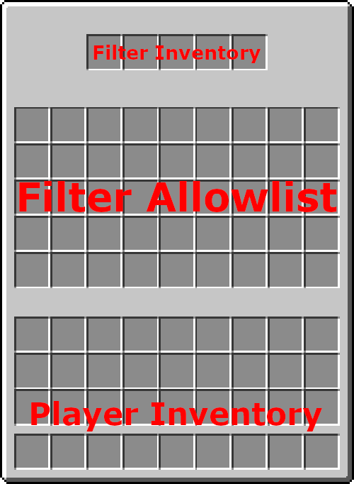 inventories